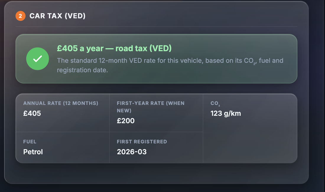 Sample Car Tax (VED) section showing a 12-month VED rate verdict and fields for annual rate, first-year rate, CO2, fuel and first registered