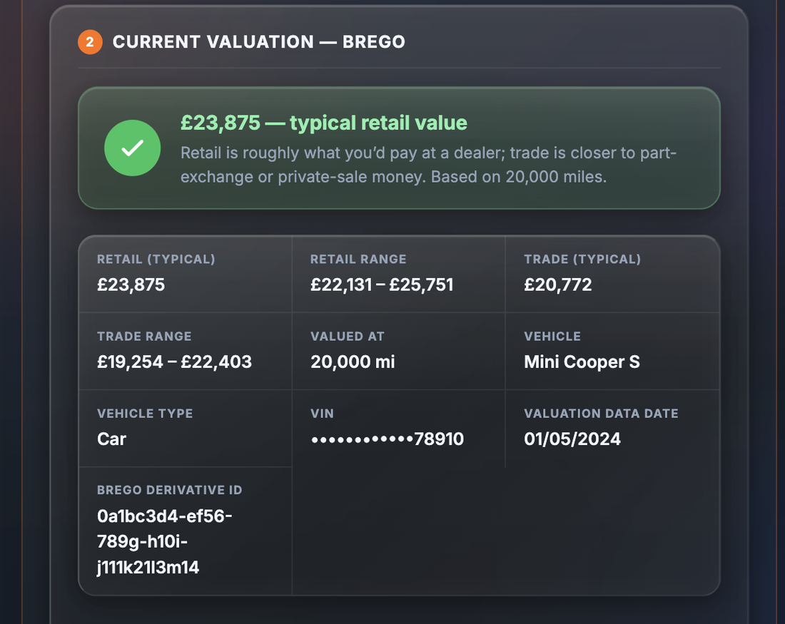 Sample Brego current valuation section showing a typical retail value of £23,875 with retail and trade ranges, valued-at mileage, vehicle, VIN and valuation data date