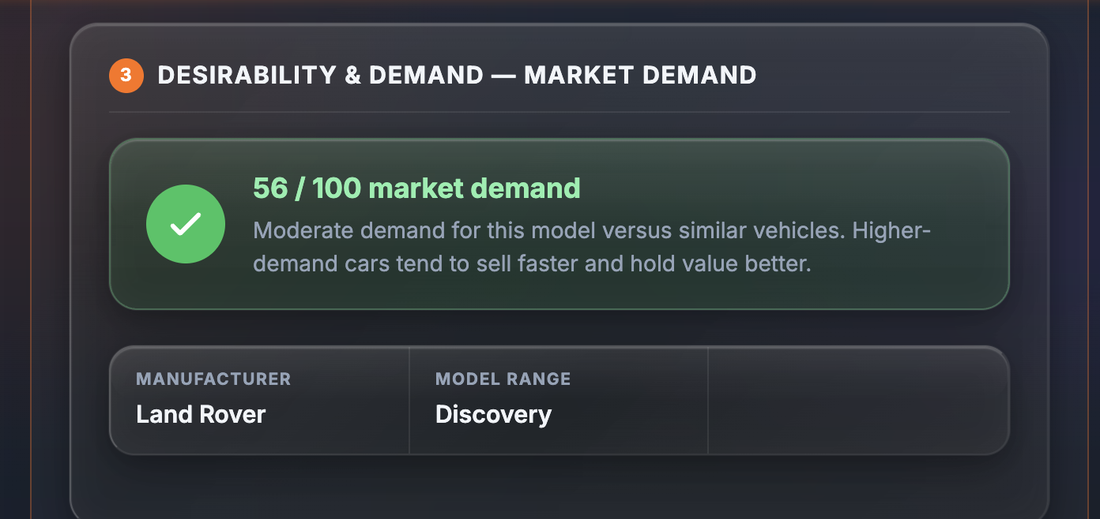 Sample market demand section showing 56 out of 100, moderate demand for this model versus similar vehicles, with manufacturer and model range fields