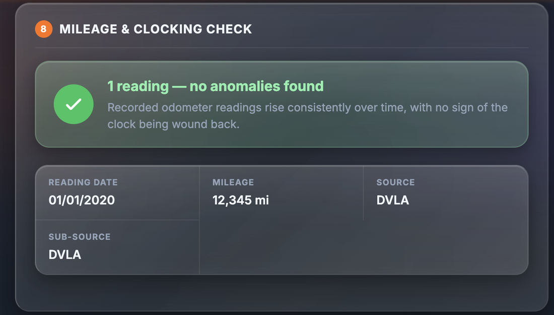 Sample Mileage & Clocking Check section showing the verdict 1 reading, no anomalies found, and one recorded reading of 12,345 miles dated 01/01/2020 with source DVLA and sub-source DVLA
