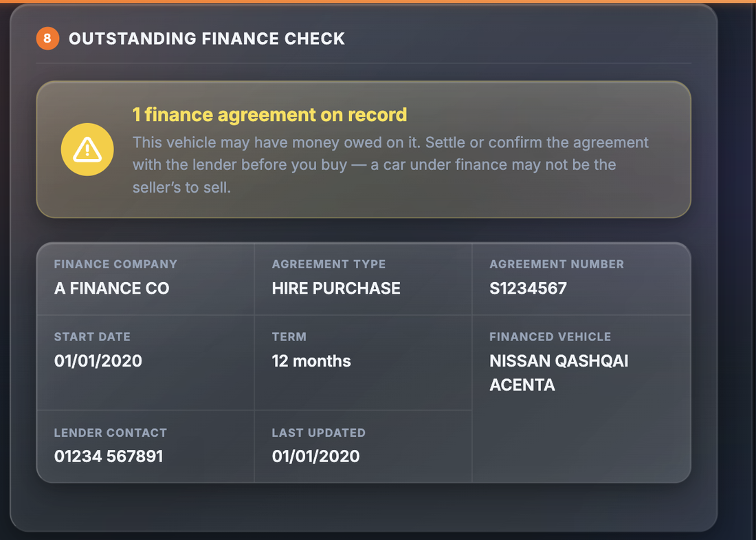 Sample Outstanding Finance Check section showing 1 finance agreement on record, with finance company, agreement type hire purchase, agreement number, start date, term, financed vehicle, lender contact and last updated fields