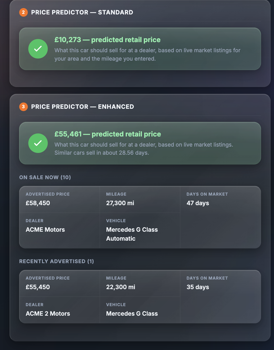 Sample Price Predictor report showing the Standard section with a predicted retail price of £10,273 and the Enhanced section with a predicted retail price of £55,461, a days-to-sell figure and lists of comparable adverts on sale now and recently advertised