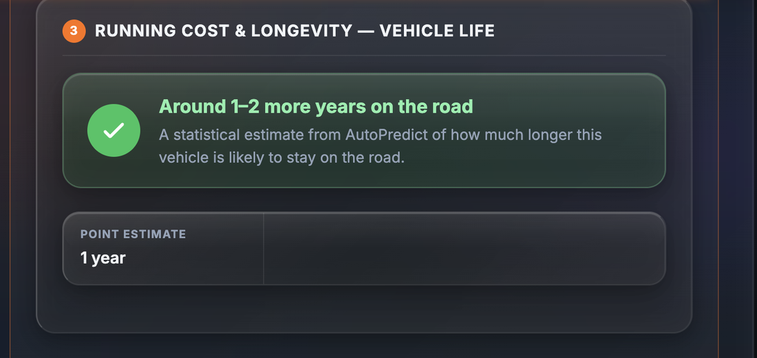 Sample Vehicle Life section showing an estimate of how many more years the vehicle is likely to stay on the road and a point estimate in years