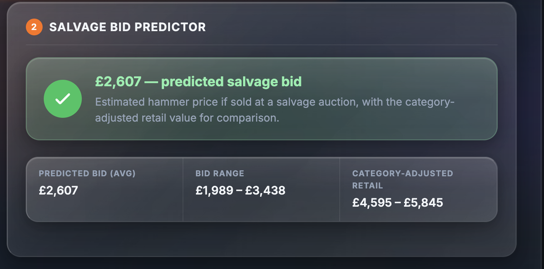 Sample Salvage Bid Predictor section showing a predicted salvage bid of £2,607, a bid range, and a category-adjusted retail range for comparison